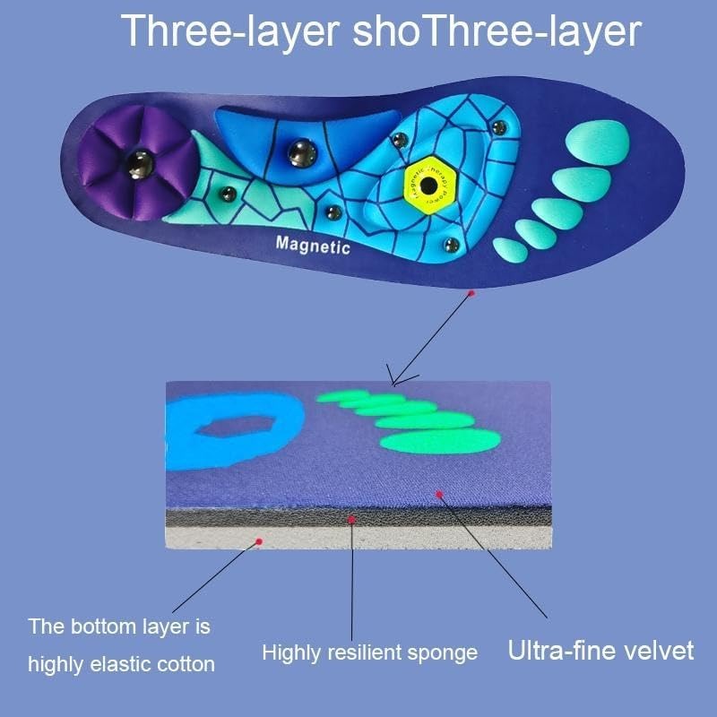 Magnetic Relief Insoles
